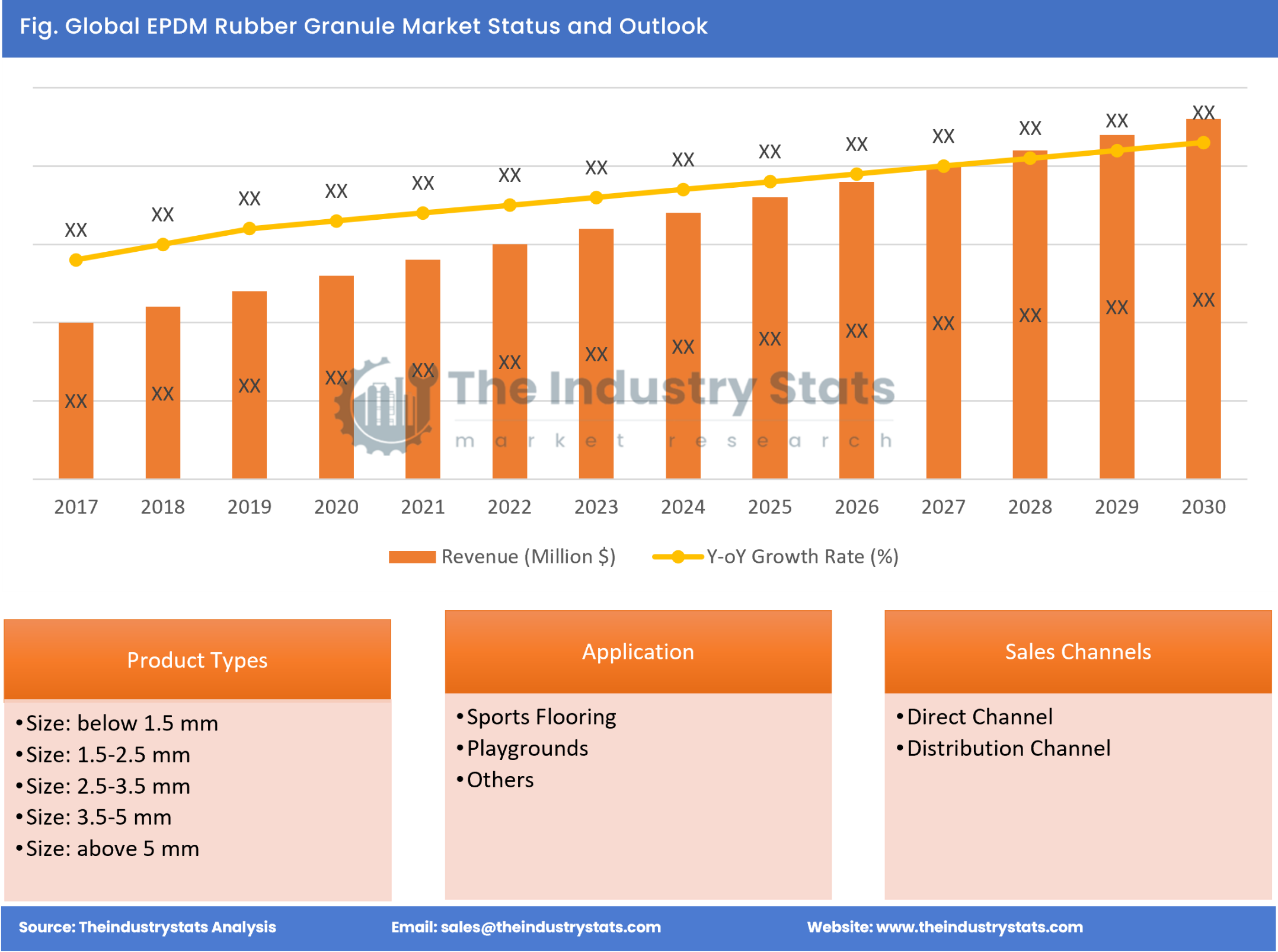 EPDM Rubber Granule Status & Outlook